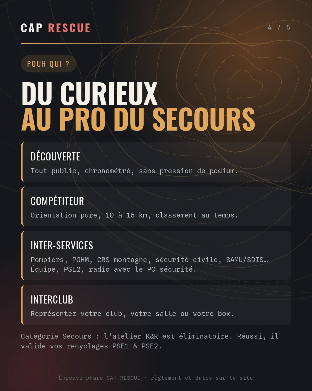 Catégories du Mountain Rescue : découverte, compétiteur, inter-services de secours et interclub