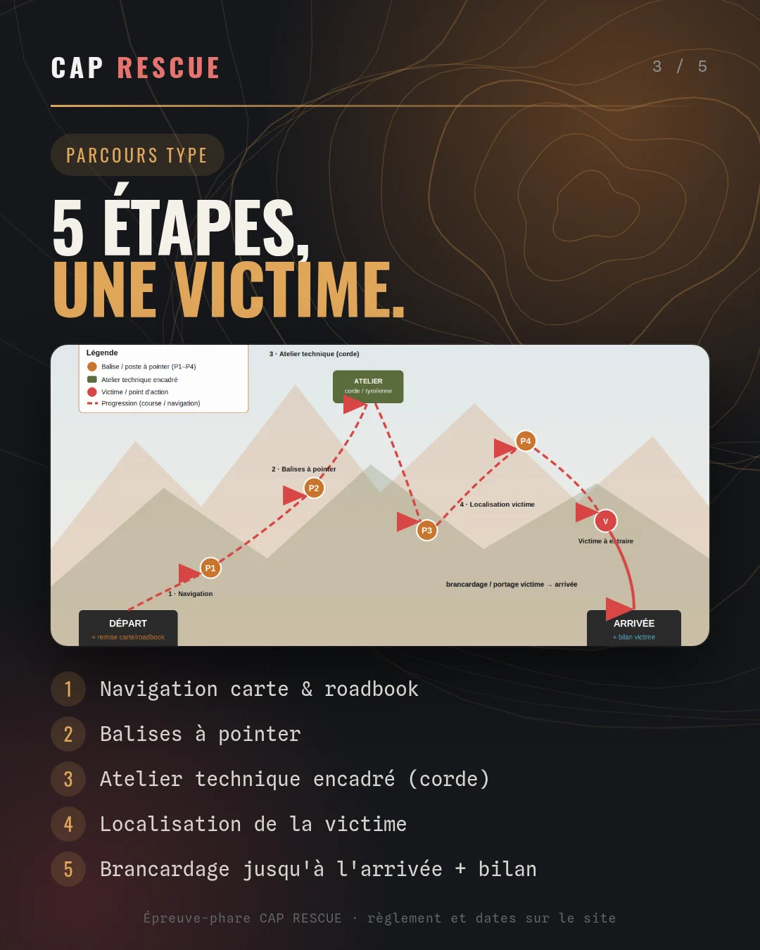 Parcours type du Mountain Rescue : balises, atelier corde, localisation et extraction de la victime