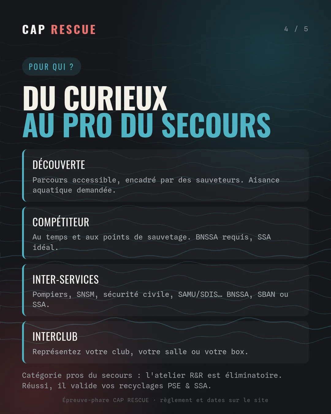 Catégories de l'Ocean Rescue : découverte, compétiteur, inter-services de secours et interclub