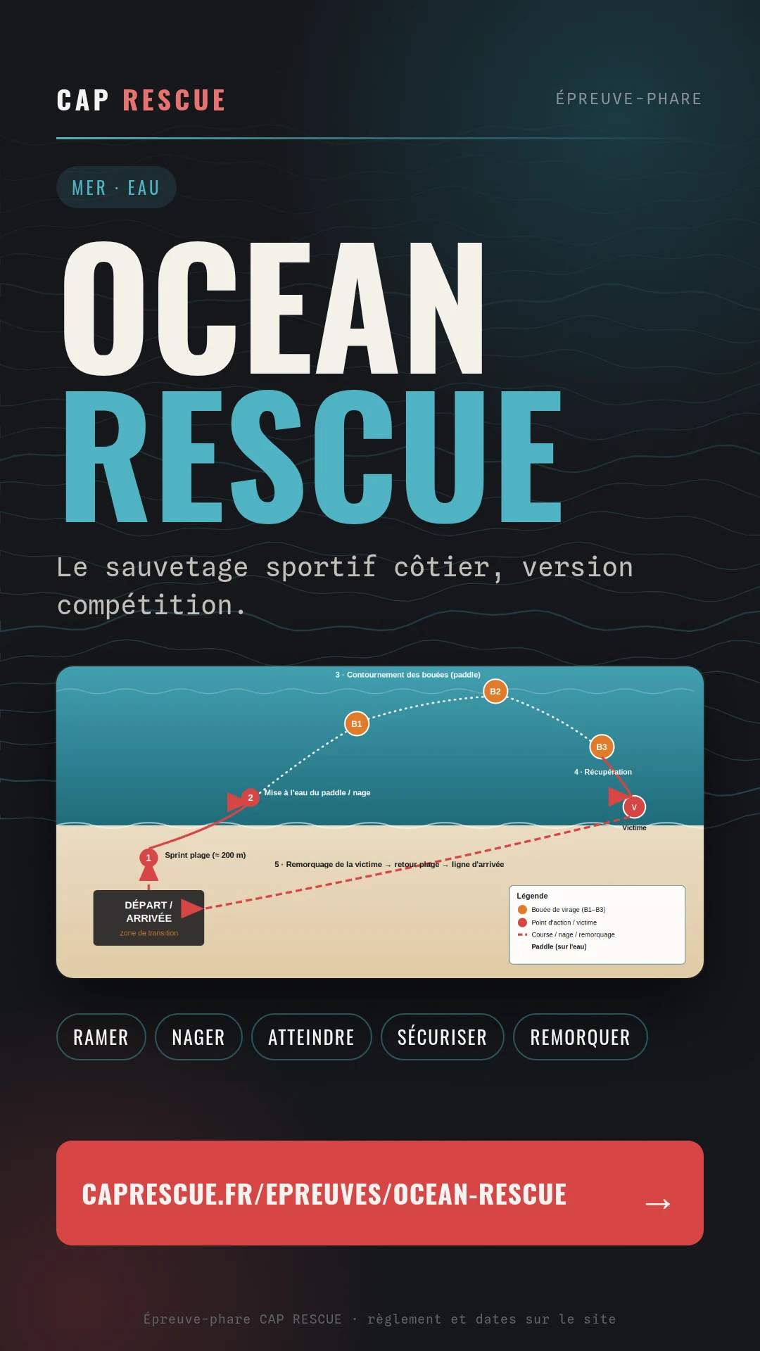 Ocean Rescue, épreuve-phare aquatique de CAP RESCUE